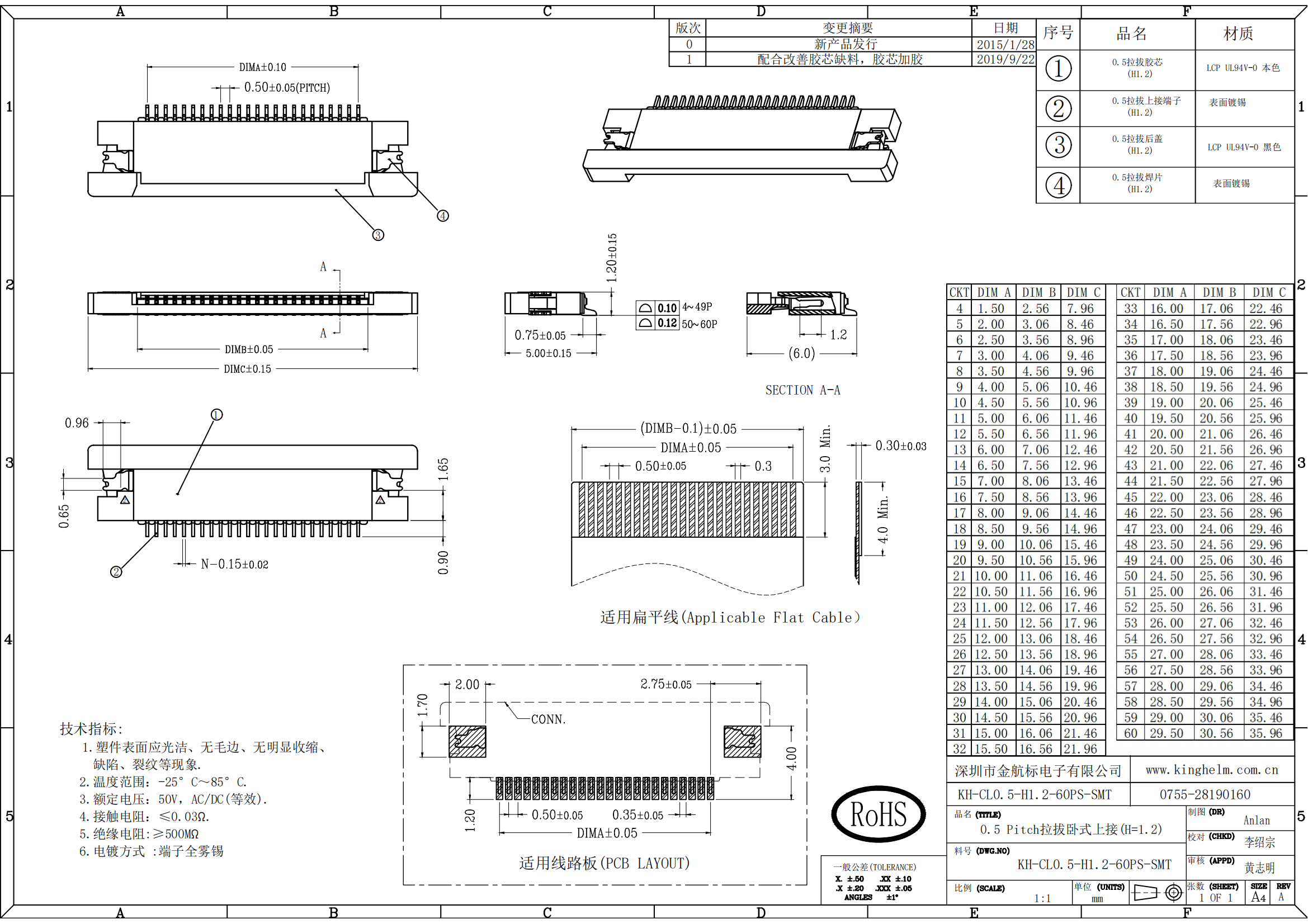 C42444652_FFC-FPC連接器_KH-CL0.5-H1.2-60PS-SMT_規格書_KH-CL0.5-H1.2-60PS-SMT_00.png