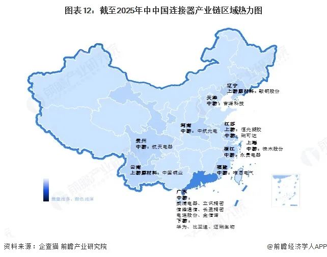 圖表12：截至2025年中中國連接器產業鏈區域熱力圖